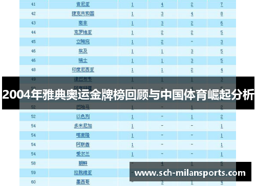 2004年雅典奥运金牌榜回顾与中国体育崛起分析